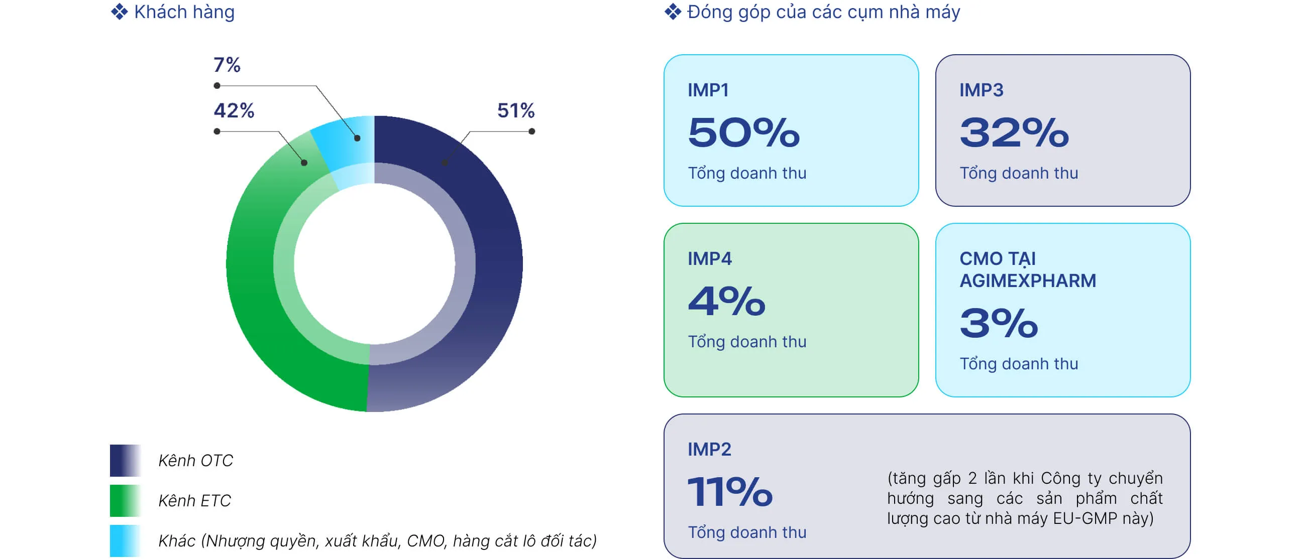 career statistic